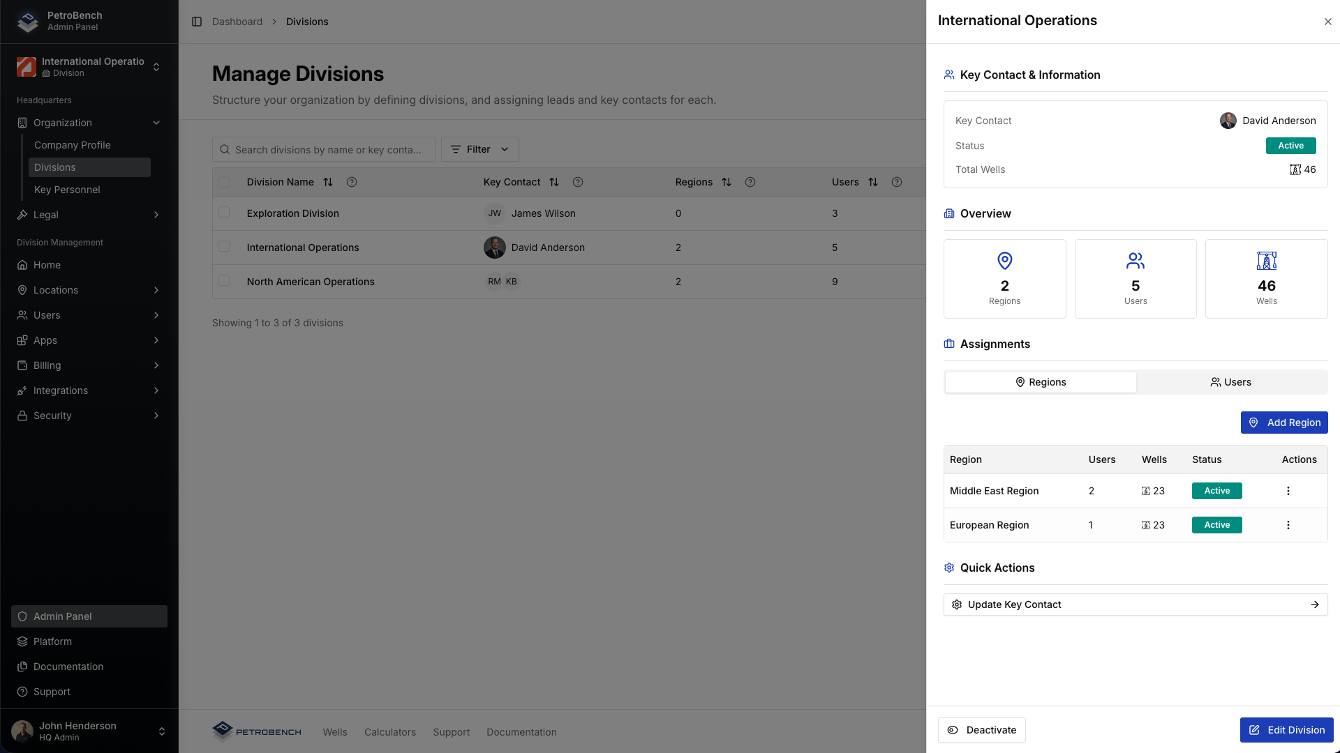 International division overview
