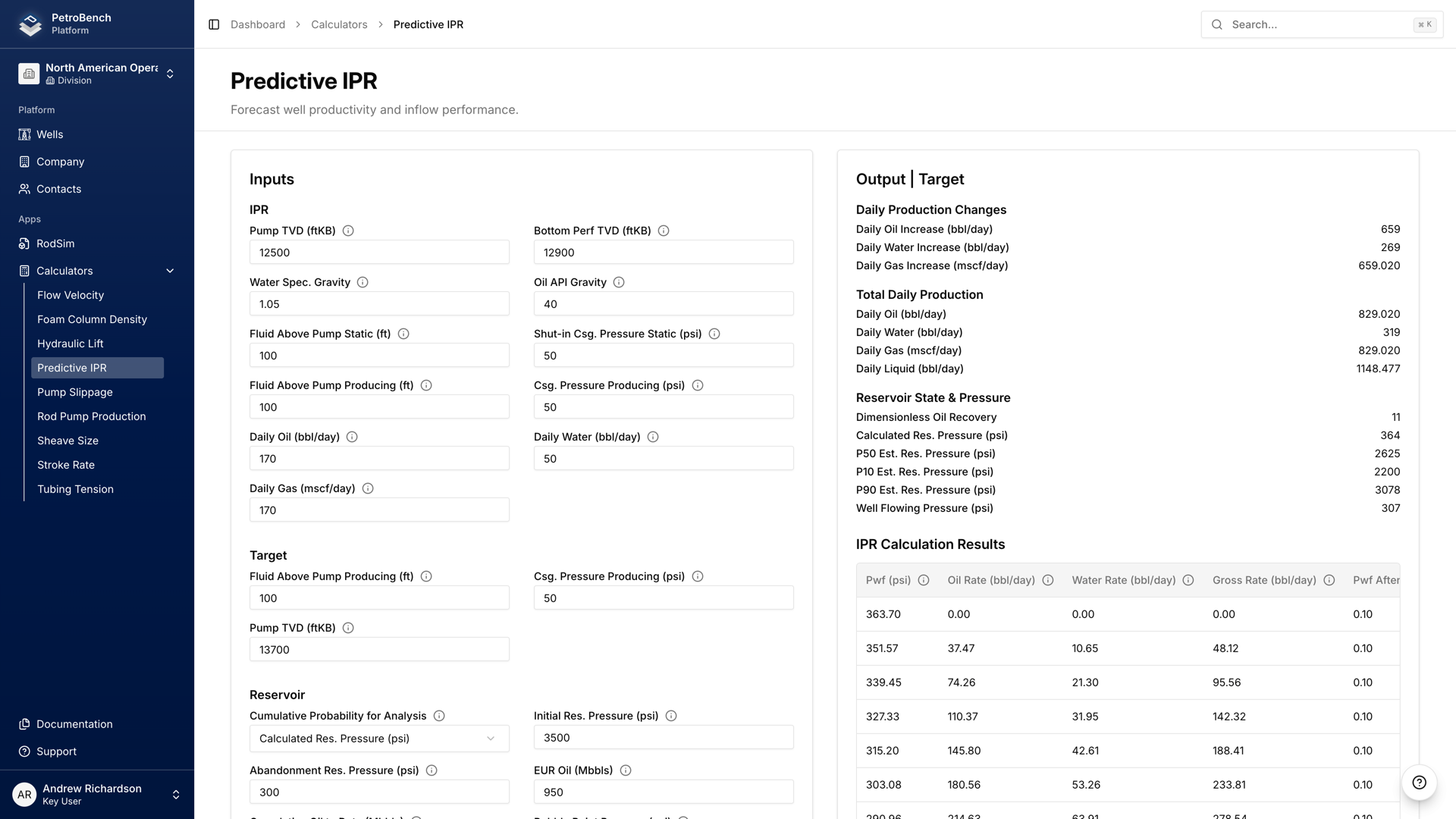 Predictive IPR Calculator interface
