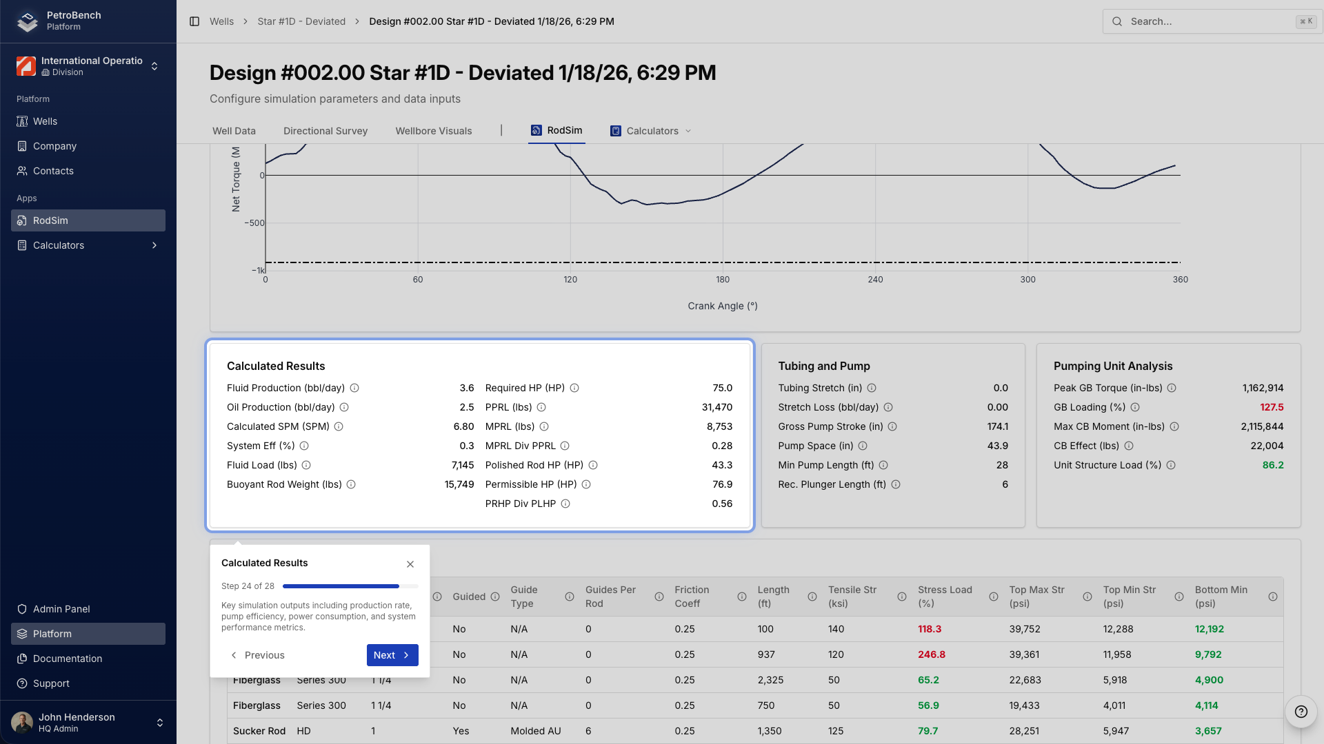 Calculated results with gearbox torque chart