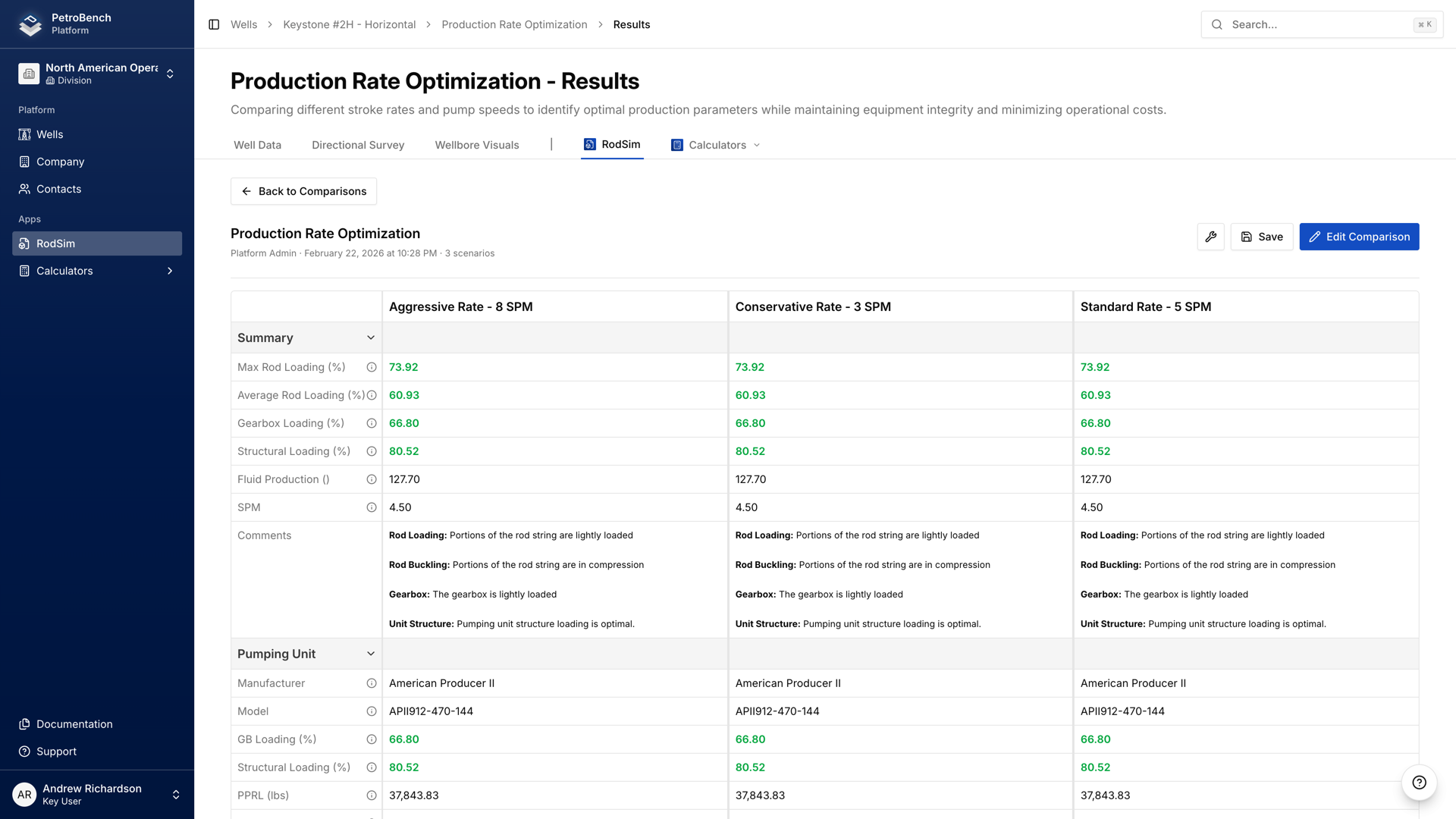 18 Dynamic Graphs Dashboard